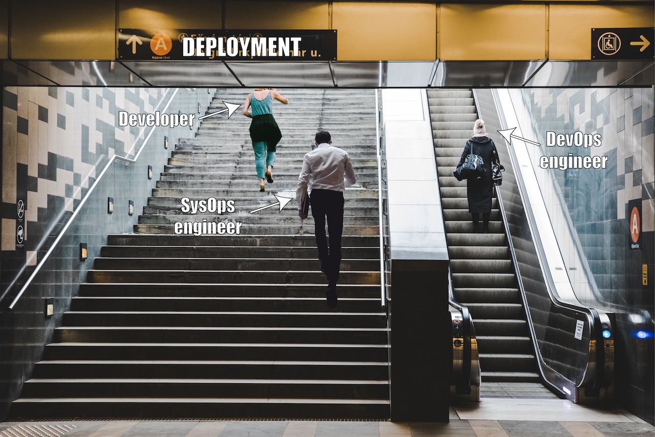 How you can gain value by paying attention to DevOps
